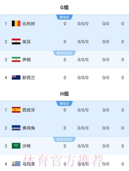 2026世界杯比分实时更新，免费查看最新比分