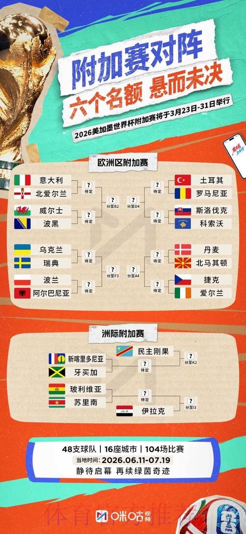 2026世界杯:各场比赛的比分类型谁最受欢迎? 2026世界杯:各场比赛的比分类型谁最受欢迎?